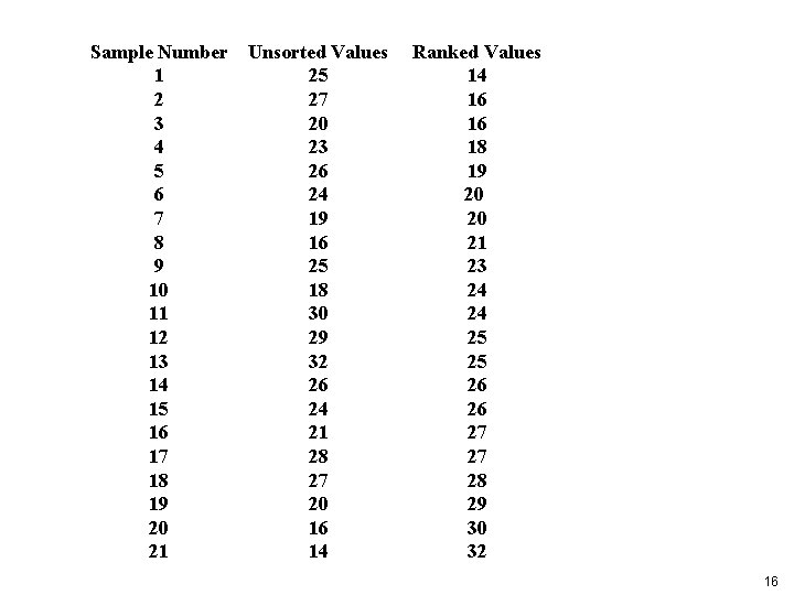 Sample Number Unsorted Values 1 25 2 27 3 20 4 23 5 26 Sample Number Unsorted Values 1 25 2 27 3 20 4 23 5 26