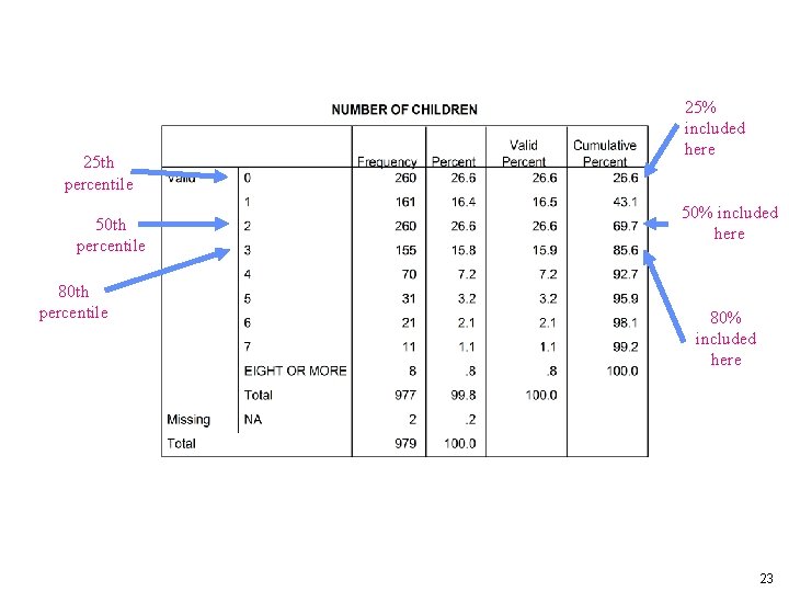 25 th percentile 50 th percentile 80 th percentile 25% included here 50% included 25 th percentile 50 th percentile 80 th percentile 25% included here 50% included