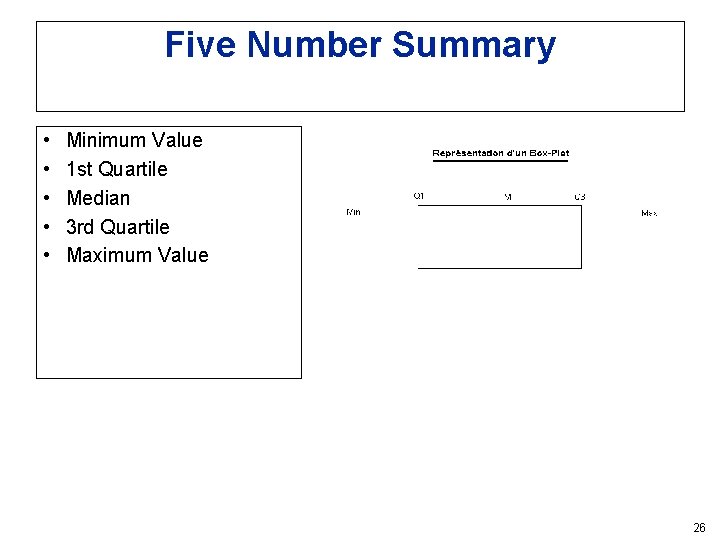 Five Number Summary • • • Minimum Value 1 st Quartile Median 3 rd Five Number Summary • • • Minimum Value 1 st Quartile Median 3 rd