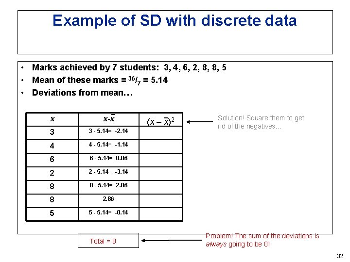 Example of SD with discrete data • Marks achieved by 7 students: 3, 4, Example of SD with discrete data • Marks achieved by 7 students: 3, 4,