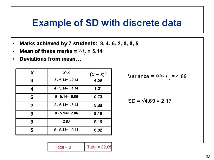Example of SD with discrete data • Marks achieved by 7 students: 3, 4, Example of SD with discrete data • Marks achieved by 7 students: 3, 4,
