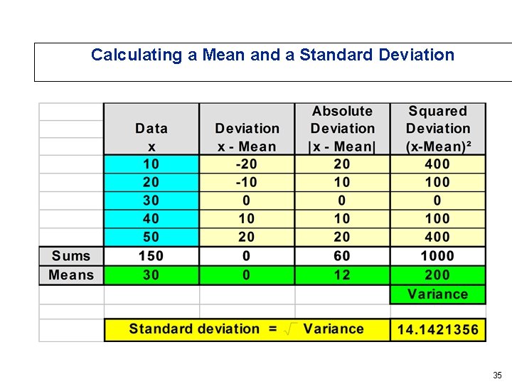 Calculating a Mean and a Standard Deviation 35 Calculating a Mean and a Standard Deviation 35