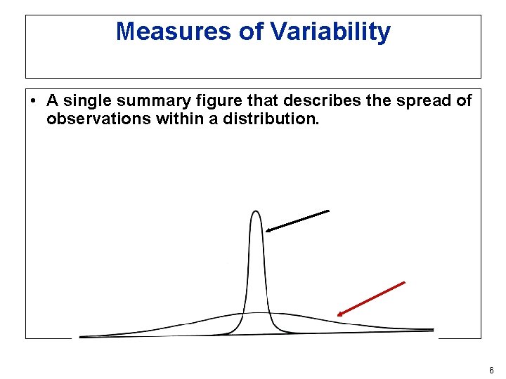 Measures of Variability • A single summary figure that describes the spread of observations Measures of Variability • A single summary figure that describes the spread of observations