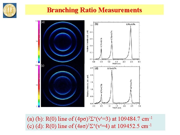 Branching Ratio Measurements (a) (b): R(0) line of (4 pσ)1Σ+(v'=3) at 109484. 7 cm-1