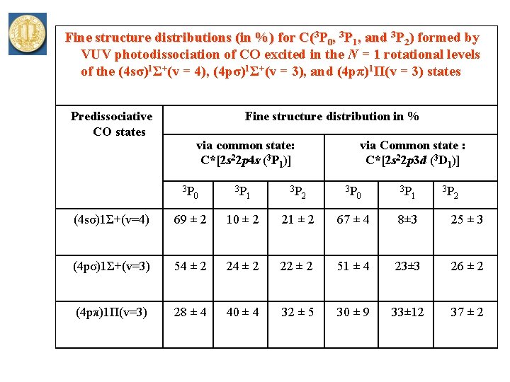 Fine structure distributions (in %) for C(3 P 0, 3 P 1, and 3