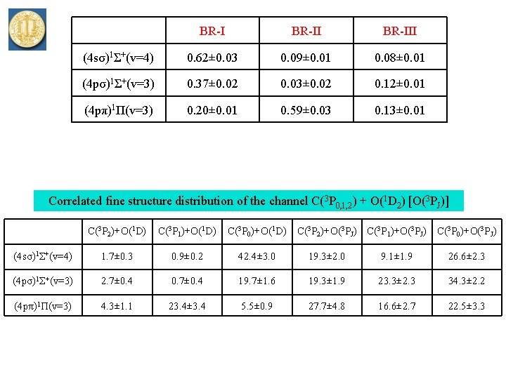 BR-III (4 sσ)1Σ+(v=4) 0. 62± 0. 03 0. 09± 0. 01 0. 08± 0.