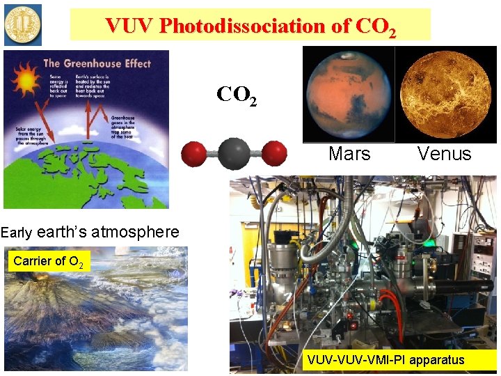 VUV Photodissociation of CO 2 Mars Early Venus earth’s atmosphere Carrier of O 2