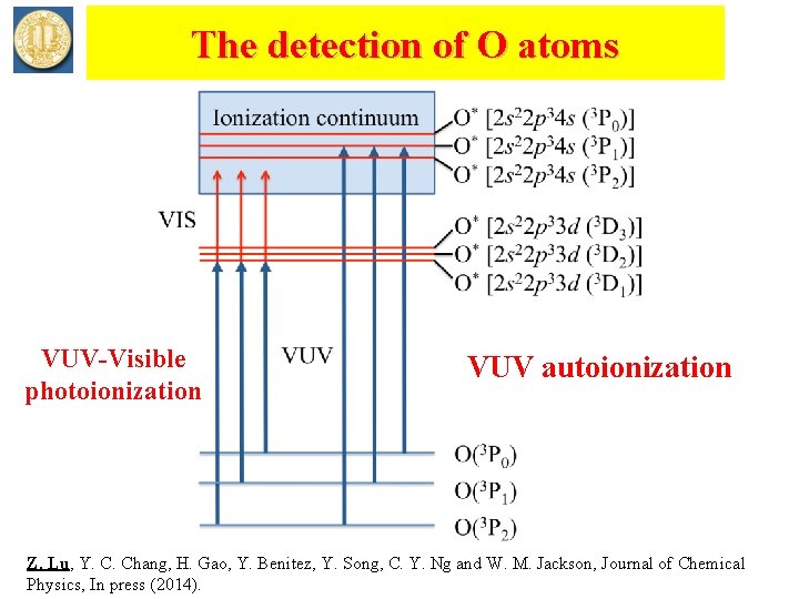 The detection of O atoms VUV-Visible photoionization VUV autoionization Z. Lu, Y. C. Chang,
