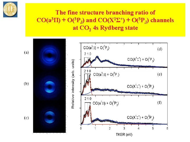 The fine structure branching ratio of CO(a 3Π) + O(3 PJ) and CO(X 1Σ+)