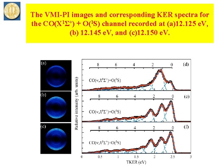 The VMI-PI images and corresponding KER spectra for the CO(X 1Σ+) + O(1 S)