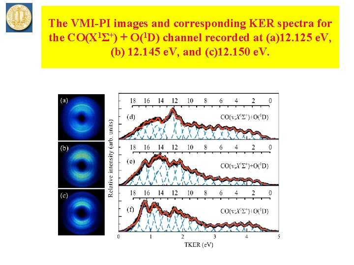 The VMI-PI images and corresponding KER spectra for the CO(X 1Σ+) + O(1 D)