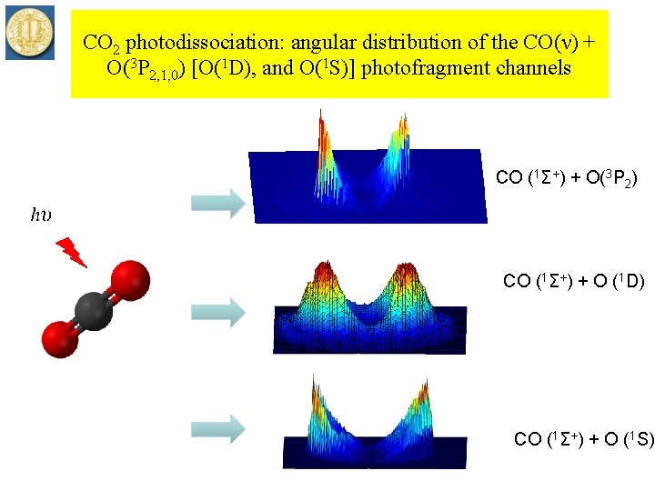 CO 2 photodissociation: angular distribution of the CO(ν) + O(3 P 2, 1, 0)