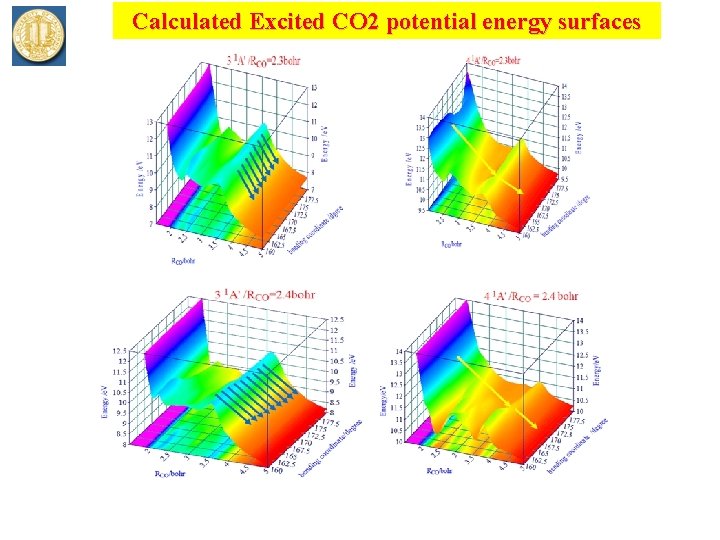 Calculated Excited CO 2 potential energy surfaces 