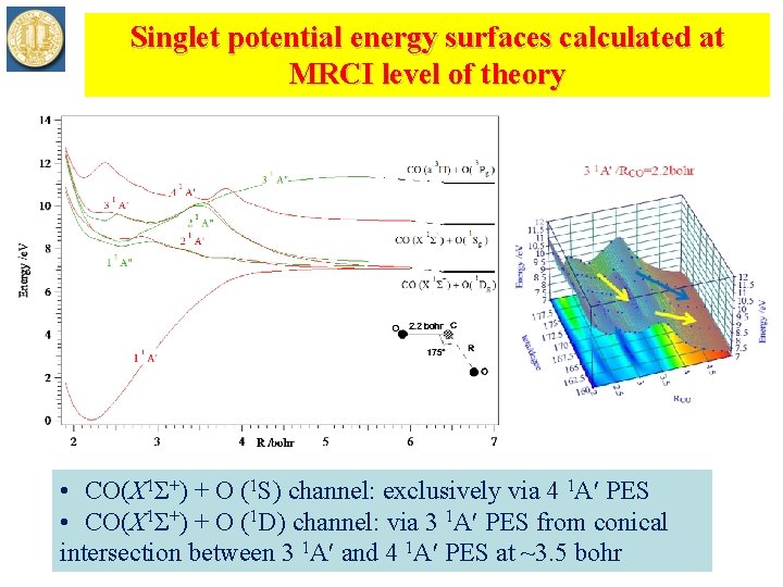 Singlet potential energy surfaces calculated at MRCI level of theory • CO(X 1Σ+) +