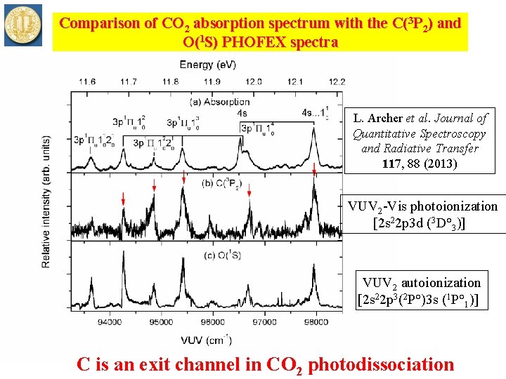 Comparison of CO 2 absorption spectrum with the C(3 P 2) and O(1 S)