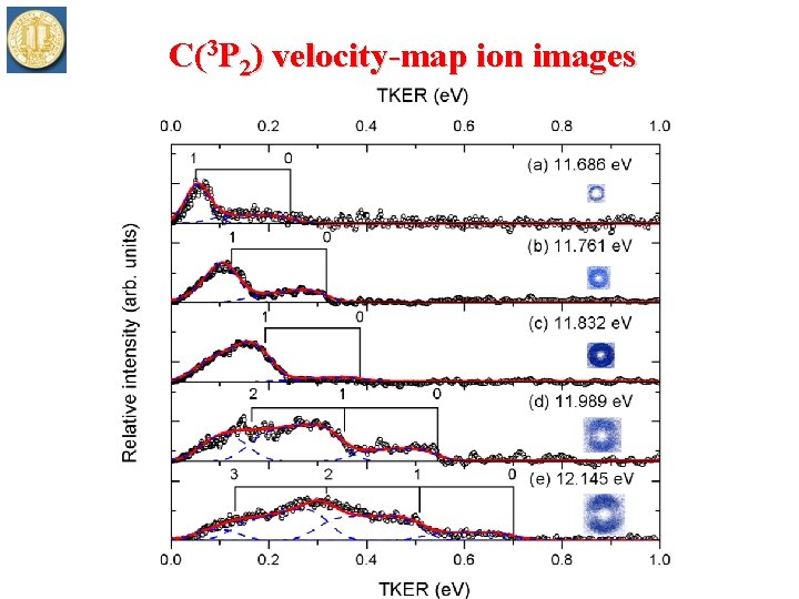 C(3 P 2) velocity-map ion images 