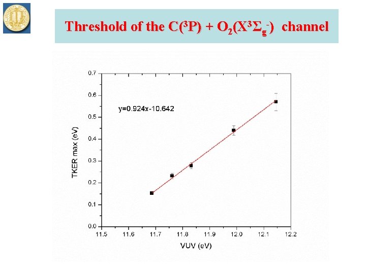 Threshold of the C(3 P) + O 2(X 3Σg-) channel 