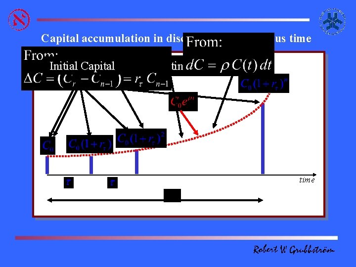 Capital accumulation in discrete and continuous time Initial Capital Discrete Continuous time 