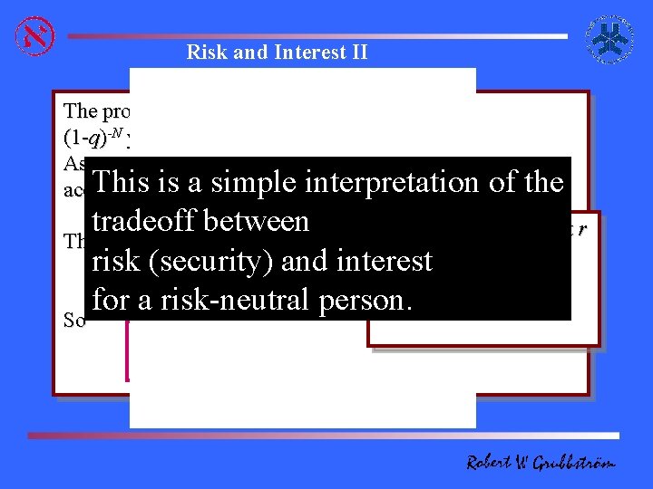 Risk and Interest II The project is successful with the probability (1 -q)-N yielding