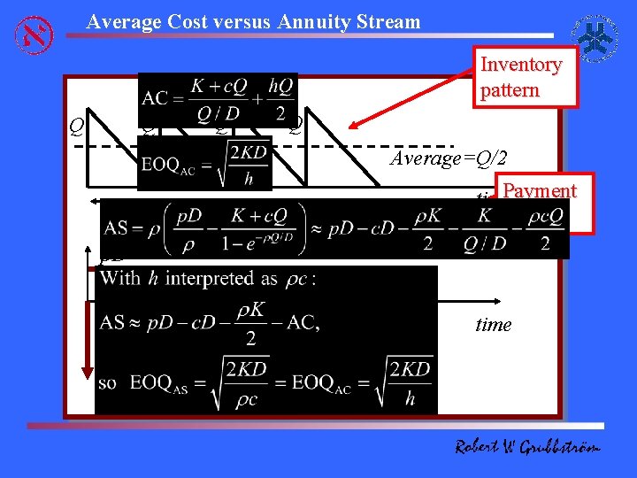  Average Cost versus Annuity Stream Inventory pattern Q Q Average=Q/2 time. Payment streams