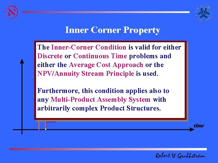 Inner Corner Property The Inner-Corner Condition is. Cannot valid be foroptimal! either for optimality)