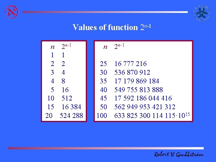 Values of function 2 n-1 n 2 n-1 1 1 2 2 3 4