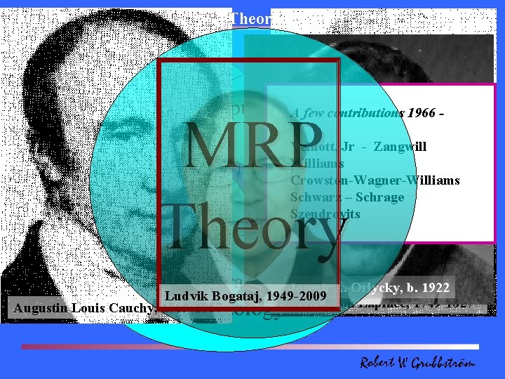  Ingredients of MRP Theory MRP, Input-Output (Activity) A few contributions 1966 CRP, DRP