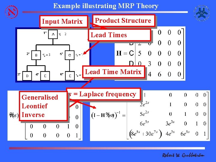 Example illustrating MRP Theory Input Matrix Product Structure Lead Times Lead Time Matrix Generalised