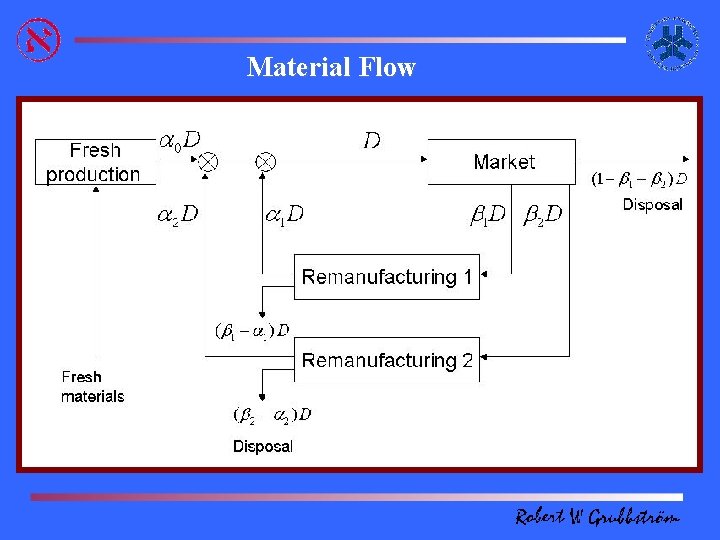 Material Flow 