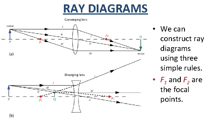 RAY DIAGRAMS • We can construct ray diagrams using three simple rules. • F