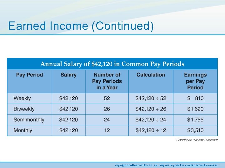 Earned Income (Continued) Copyright Goodheart-Willcox Co. , Inc. May not be posted to a