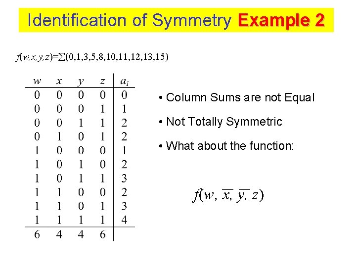 Identification of Symmetry Example 2 f(w, x, y, z)= (0, 1, 3, 5, 8,