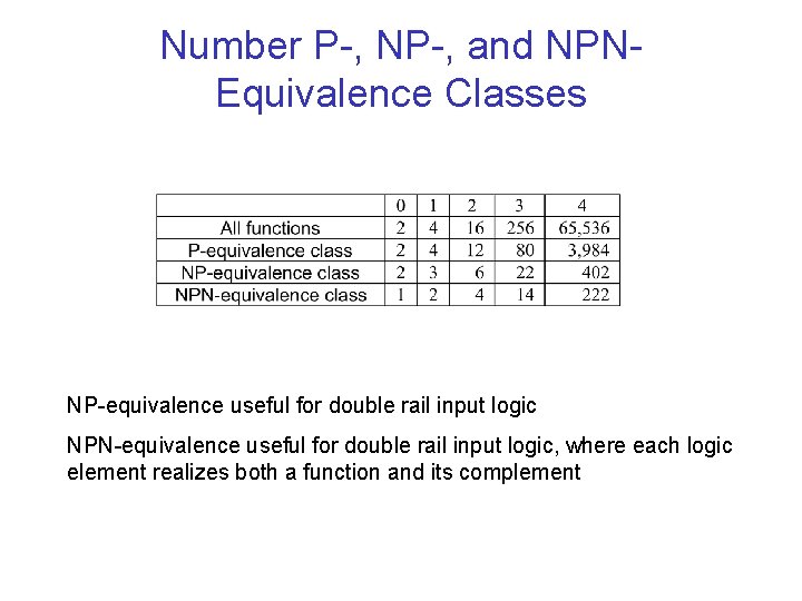 Number P-, NP-, and NPNEquivalence Classes NP-equivalence useful for double rail input logic NPN-equivalence