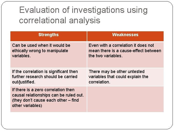 Evaluation of investigations using correlational analysis Strengths Weaknesses Can be used when it would