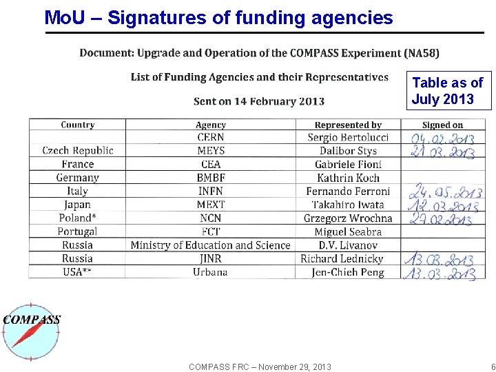 Mo. U – Signatures of funding agencies Table as of July 2013 COMPASS FRC