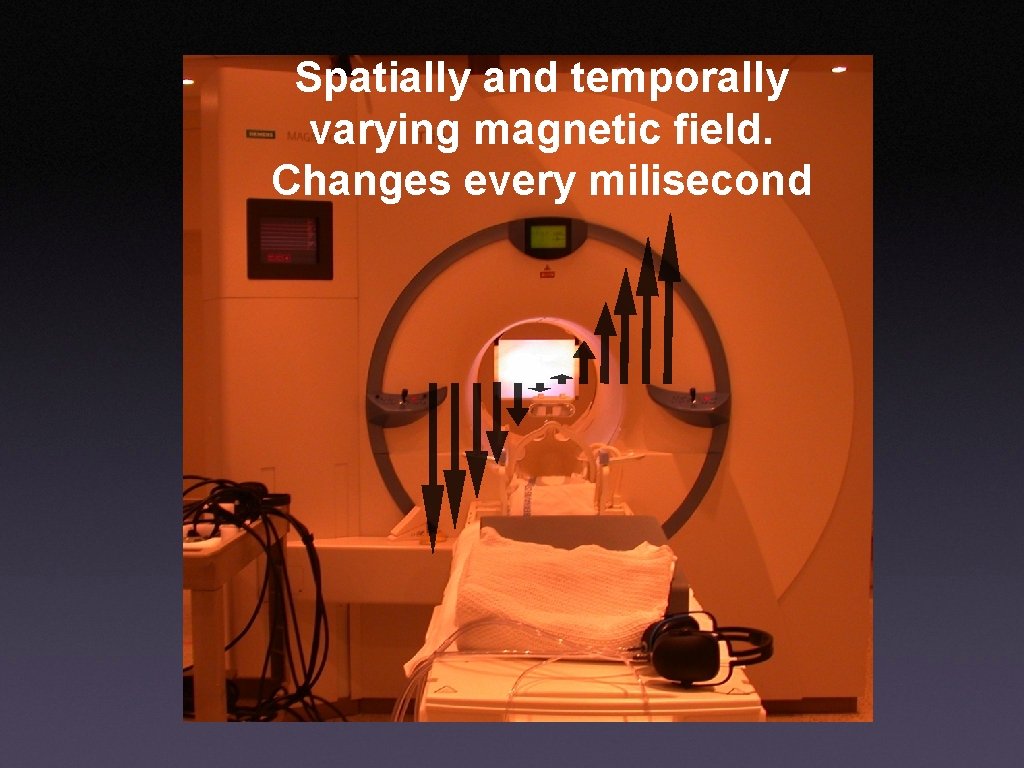 Spatially and temporally varying magnetic field. Changes every milisecond 