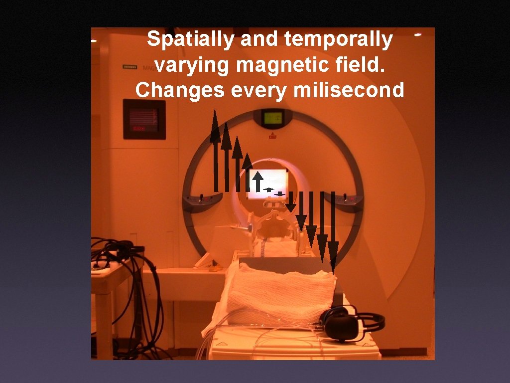 Spatially and temporally varying magnetic field. Changes every milisecond 