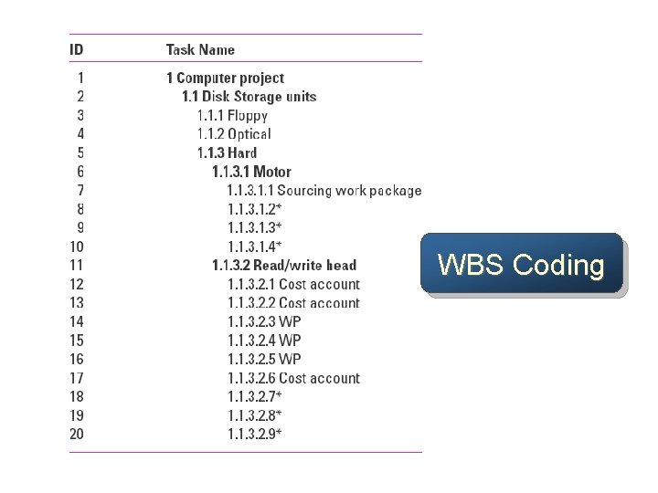 WBS Coding 