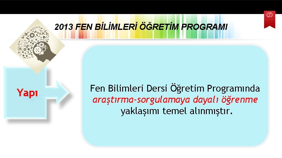 2013 FEN BİLİMLERİ ÖĞRETİM PROGRAMI Yapı Fen Bilimleri Dersi Öğretim Programında araştırma-sorgulamaya dayalı öğrenme