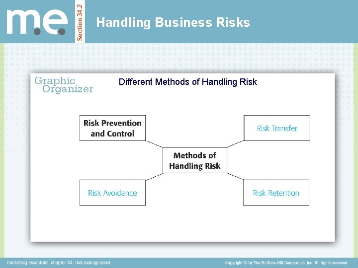 Section 34. 2 Handling Business Risks Different Methods of Handling Risk 