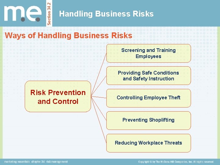 Section 34. 2 Handling Business Risks Ways of Handling Business Risks Screening and Training
