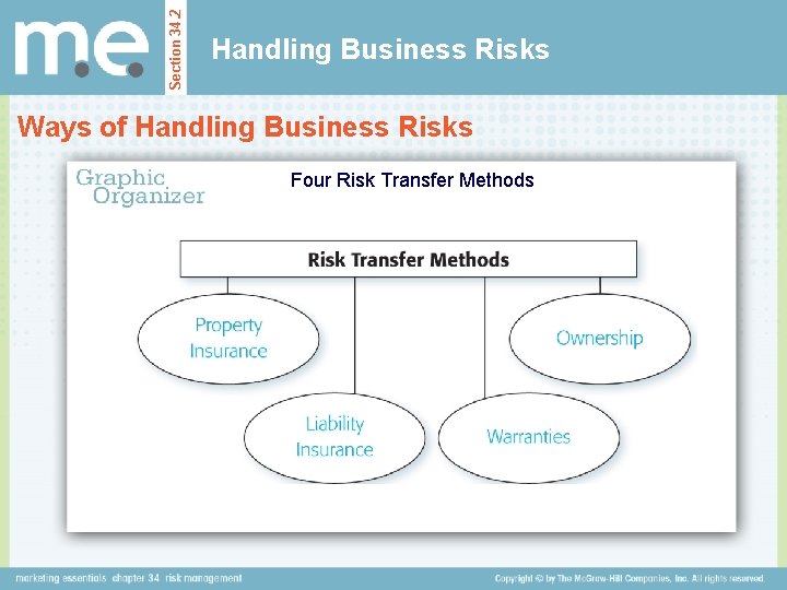 Section 34. 2 Handling Business Risks Ways of Handling Business Risks Four Risk Transfer