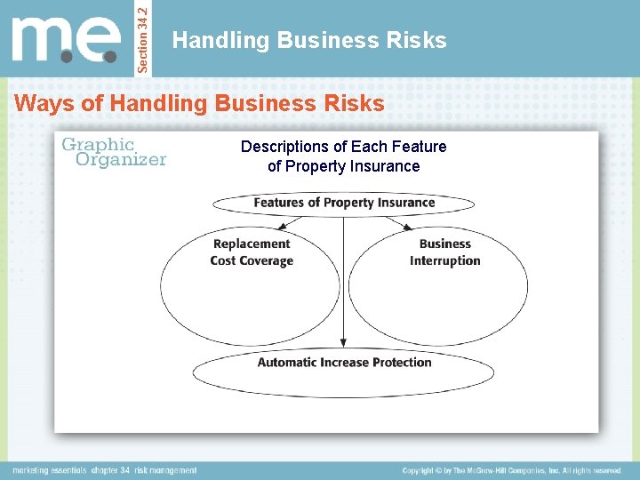 Section 34. 2 Handling Business Risks Ways of Handling Business Risks Descriptions of Each