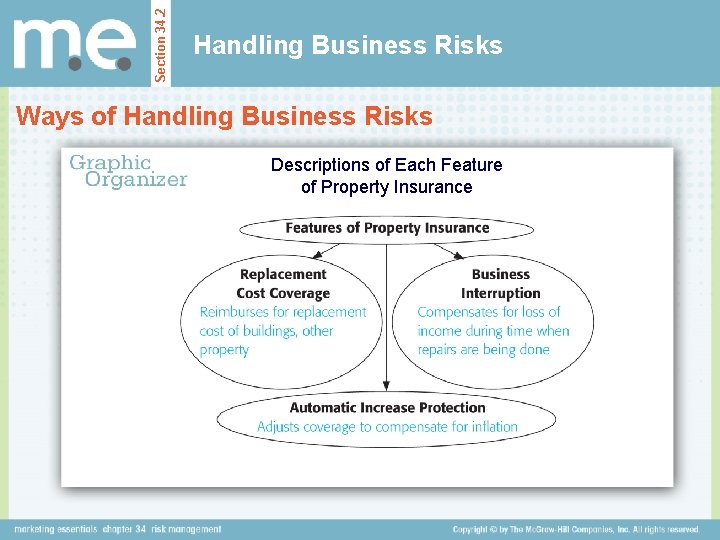 Section 34. 2 Handling Business Risks Ways of Handling Business Risks Descriptions of Each