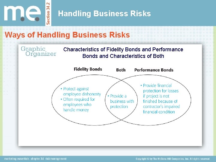 Section 34. 2 Handling Business Risks Ways of Handling Business Risks Characteristics of Fidelity