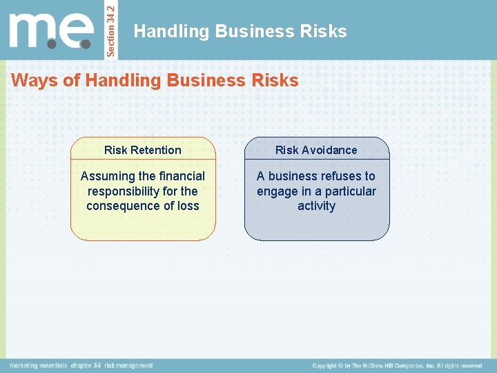 Section 34. 2 Handling Business Risks Ways of Handling Business Risk Retention Risk Avoidance