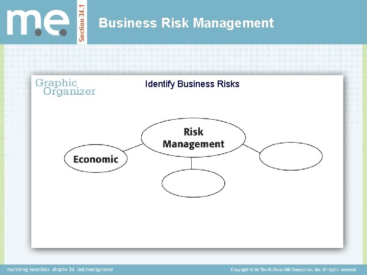 Section 34. 1 Business Risk Management Identify Business Risks 