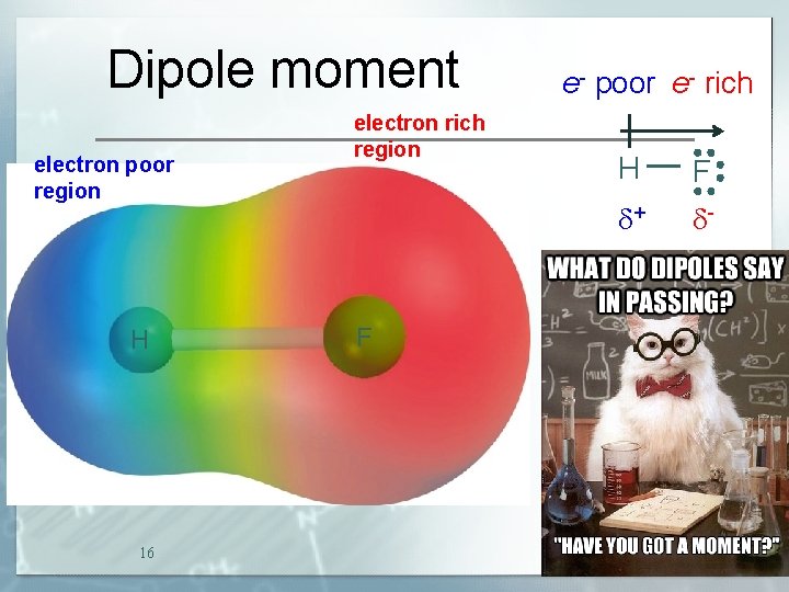 Dipole moment electron poor region H 16 electron rich region F e- poor e-