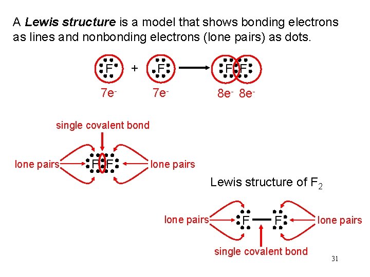 A Lewis structure is a model that shows bonding electrons as lines and nonbonding