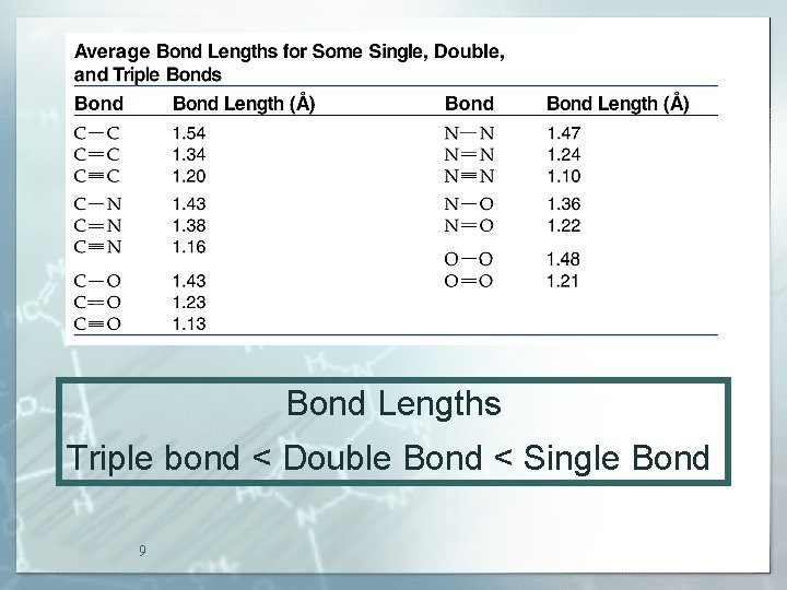 Bond Lengths Triple bond < Double Bond < Single Bond 9 